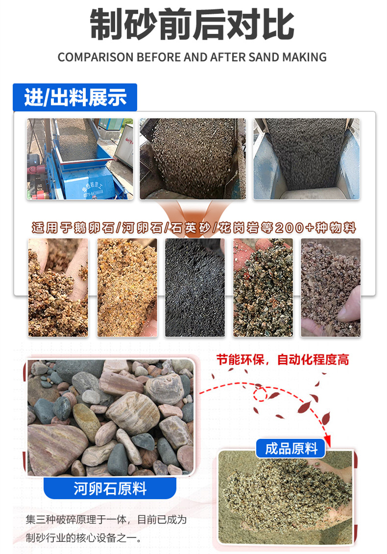 全自動液壓輥式製砂機