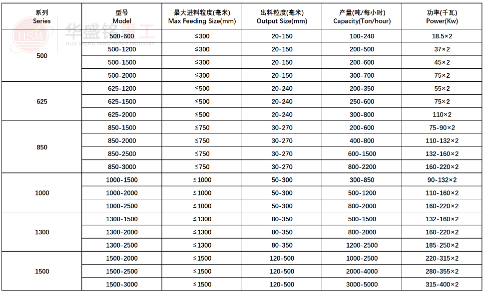 強力（lì）分級破碎機型（xíng）號參數